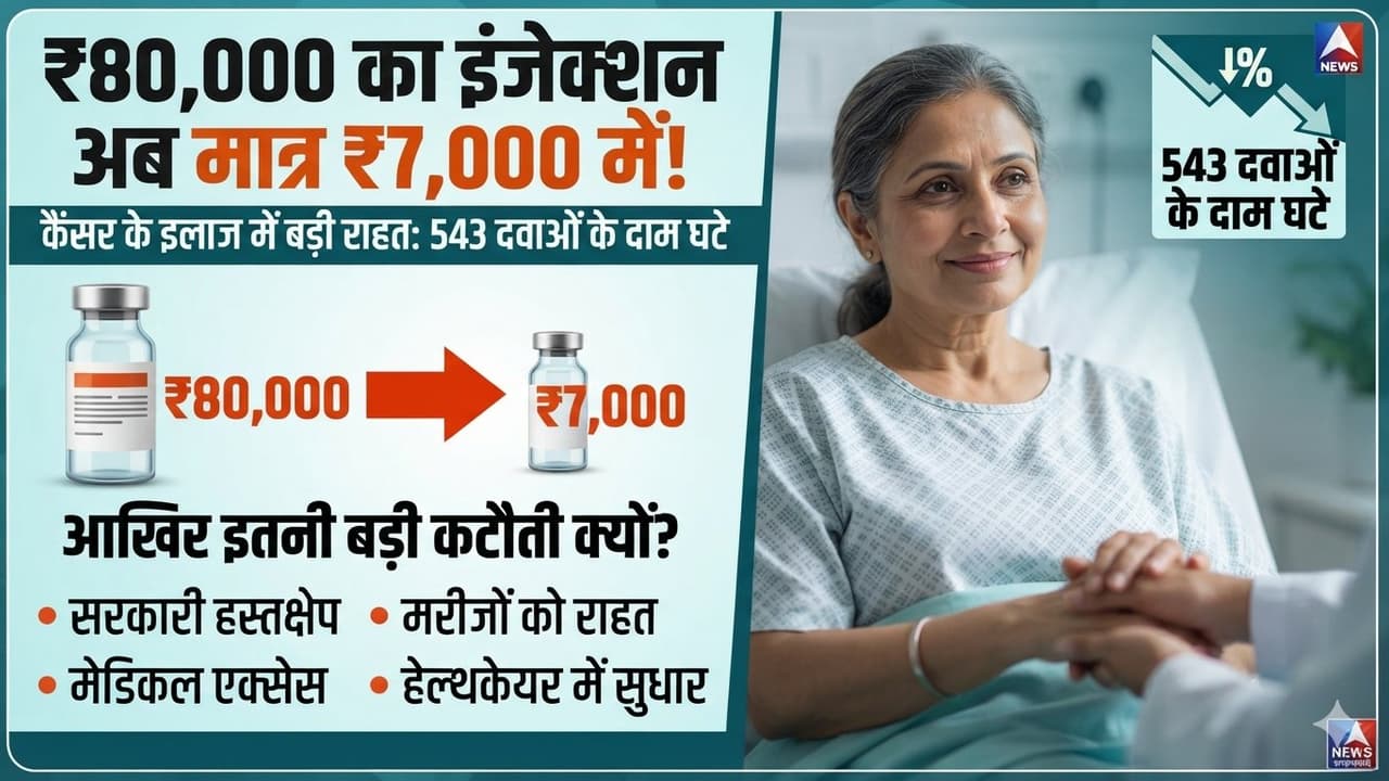 NPPA ने 543 कैंसर दवाओं के दाम घटाए, थियोटेपा इंजेक्शन ₹7,150 में हुआ